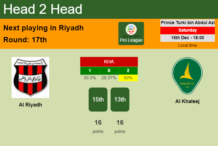 H2H, prediction of Al Riyadh vs Al Khaleej with odds, preview, pick, kick-off time 16-12-2023 - Pro League