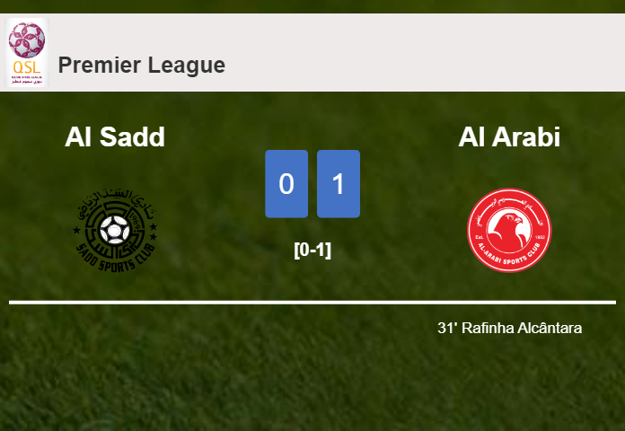 Al Arabi defeats Al Sadd 1-0 with a goal scored by R. Alcântara
