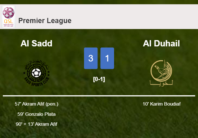 Al Sadd beats Al Duhail 3-1 with 2 goals from A. Afif