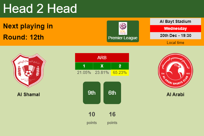 H2H, prediction of Al Shamal vs Al Arabi with odds, preview, pick, kick-off time 20-12-2023 - Premier League