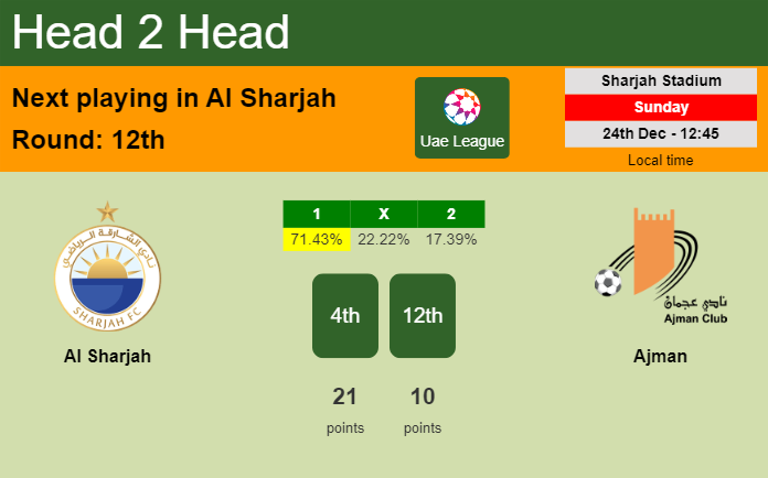 H2H, prediction of Al Sharjah vs Ajman with odds, preview, pick, kick-off time 24-12-2023 - Uae League