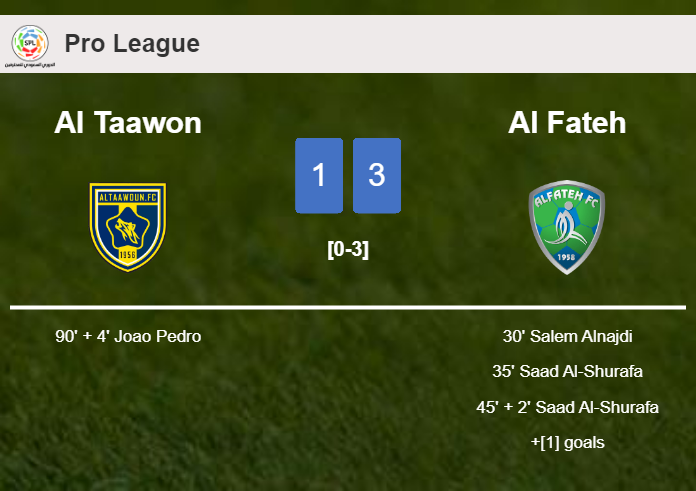 Al Fateh defeats Al Taawon 3-1
