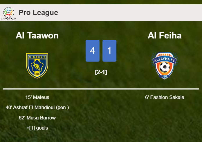 Al Taawon demolishes Al Feiha 4-1 after playing a fantastic match