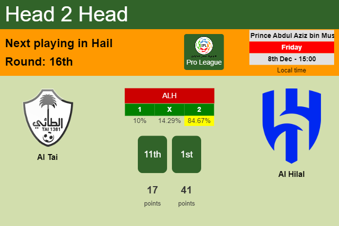 H2H, prediction of Al Tai vs Al Hilal with odds, preview, pick, kick-off time - Pro League