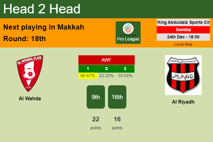 H2H, prediction of Al Wahda vs Al Riyadh with odds, preview, pick, kick-off time 24-12-2023 - Pro League