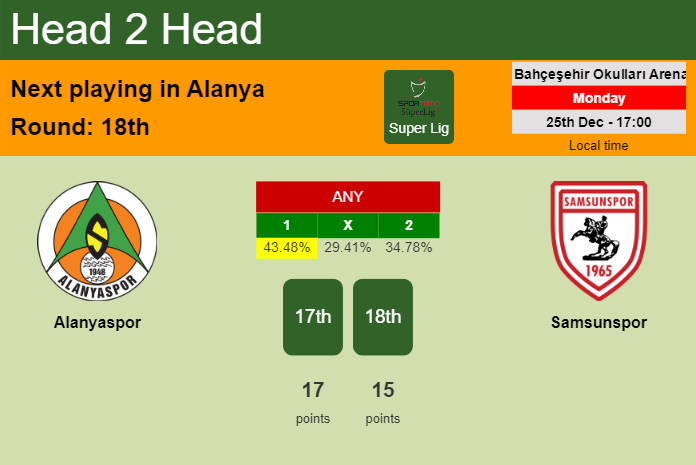 H2H, prediction of Alanyaspor vs Samsunspor with odds, preview, pick, kick-off time 25-12-2023 - Super Lig
