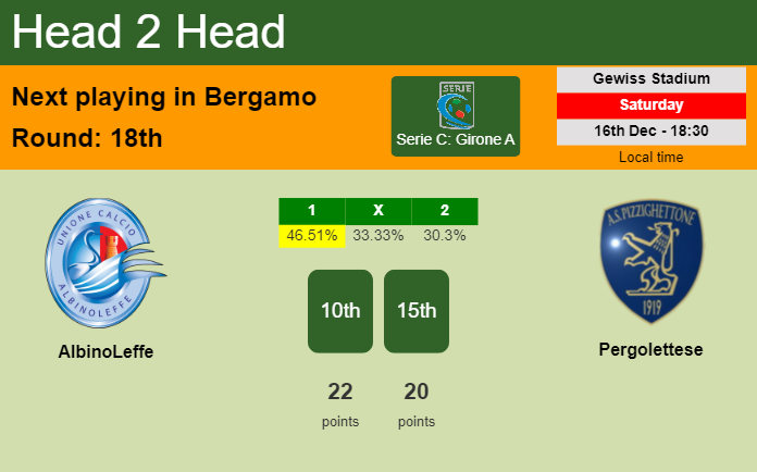 H2H, prediction of AlbinoLeffe vs Pergolettese with odds, preview, pick, kick-off time 16-12-2023 - Serie C: Girone A