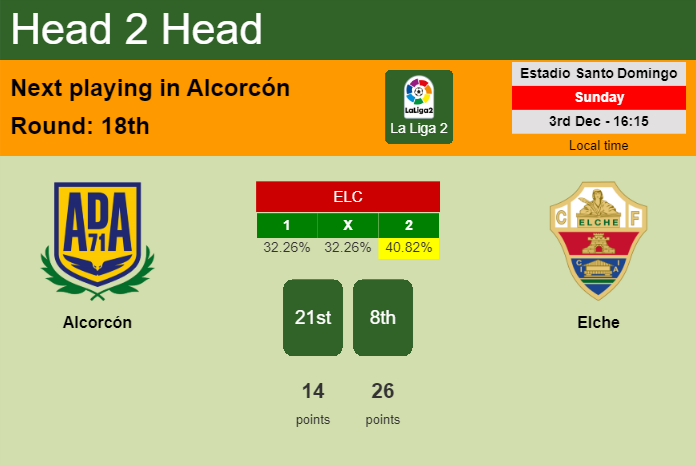 H2H, prediction of Alcorcón vs Elche with odds, preview, pick, kick-off time 03-12-2023 - La Liga 2