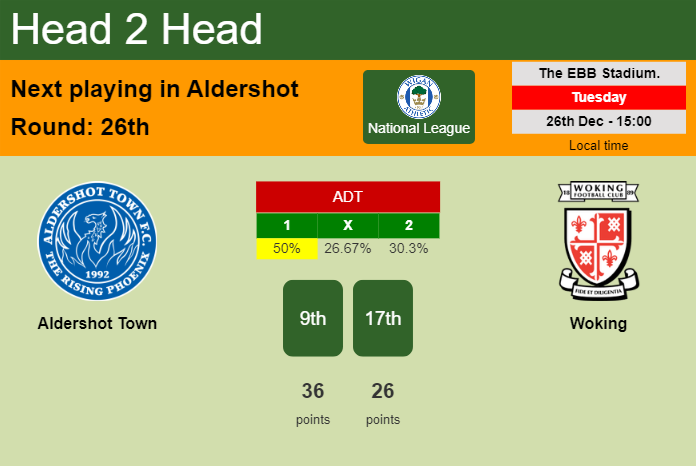 H2H, prediction of Aldershot Town vs Woking with odds, preview, pick, kick-off time 26-12-2023 - National League