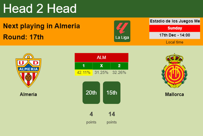 H2H, prediction of Almería vs Mallorca with odds, preview, pick, kick-off time 17-12-2023 - La Liga