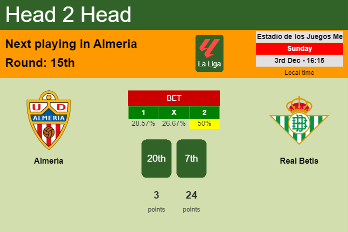 H2H, prediction of Almería vs Real Betis with odds, preview, pick, kick-off time 03-12-2023 - La Liga