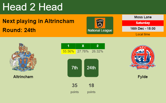 H2H, prediction of Altrincham vs Fylde with odds, preview, pick, kick-off time 16-12-2023 - National League
