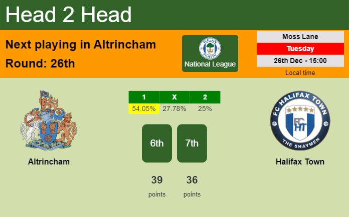 H2H, prediction of Altrincham vs Halifax Town with odds, preview, pick, kick-off time 26-12-2023 - National League