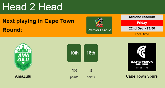 H2H, prediction of AmaZulu vs Cape Town Spurs with odds, preview, pick, kick-off time 22-12-2023 - Premier League