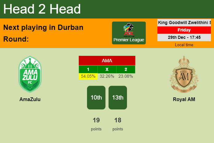 H2H, prediction of AmaZulu vs Royal AM with odds, preview, pick, kick-off time 29-12-2023 - Premier League
