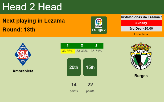 H2H, prediction of Amorebieta vs Burgos with odds, preview, pick, kick-off time 03-12-2023 - La Liga 2