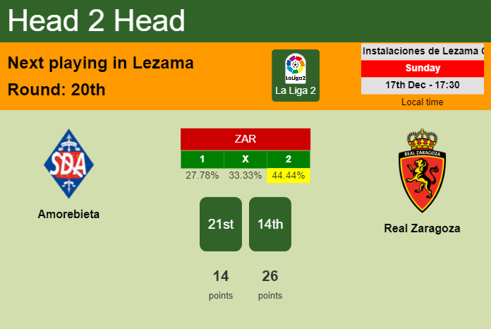 H2H, prediction of Amorebieta vs Real Zaragoza with odds, preview, pick, kick-off time 17-12-2023 - La Liga 2