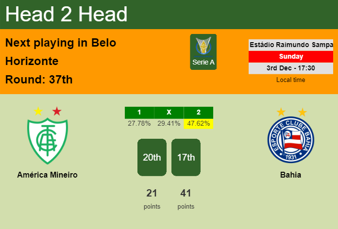 H2H, prediction of América Mineiro vs Bahia with odds, preview, pick, kick-off time 03-12-2023 - Serie A