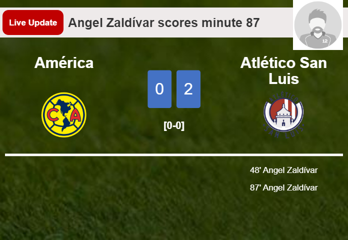 LIVE UPDATES. Atlético San Luis extends the lead over América with a goal from Angel Zaldívar in the 87 minute and the result is 2-0