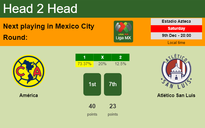 H2H, prediction of América vs Atlético San Luis with odds, preview, pick, kick-off time 09-12-2023 - Liga MX