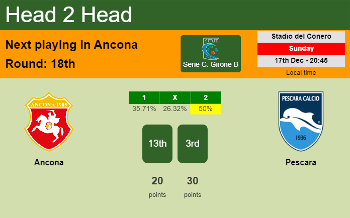 H2H, prediction of Ancona vs Pescara with odds, preview, pick, kick-off time 17-12-2023 - Serie C: Girone B