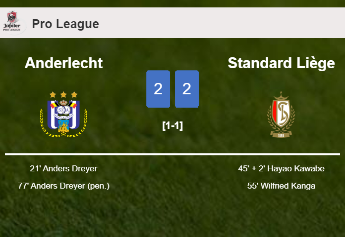 Anderlecht and Standard Liège draw 2-2 on Sunday