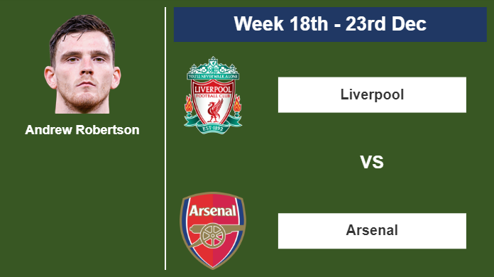 FANTASY PREMIER LEAGUE. Andrew Robertson statistics before encounter vs Arsenal on Saturday 23rd of December for the 18th week.