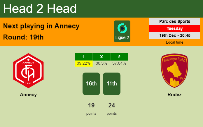 H2H, prediction of Annecy vs Rodez with odds, preview, pick, kick-off time 19-12-2023 - Ligue 2