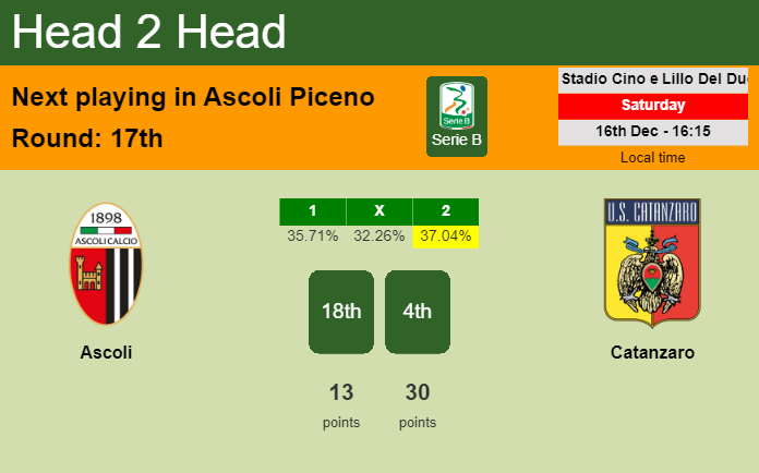 H2H, prediction of Ascoli vs Catanzaro with odds, preview, pick, kick-off time 16-12-2023 - Serie B