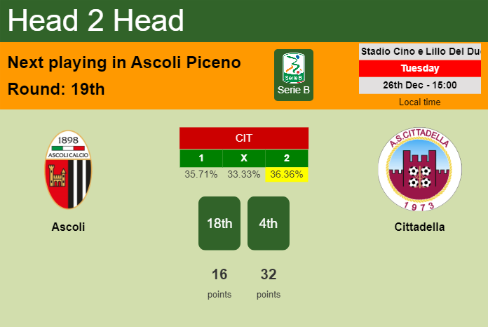 H2H, prediction of Ascoli vs Cittadella with odds, preview, pick, kick-off time 26-12-2023 - Serie B