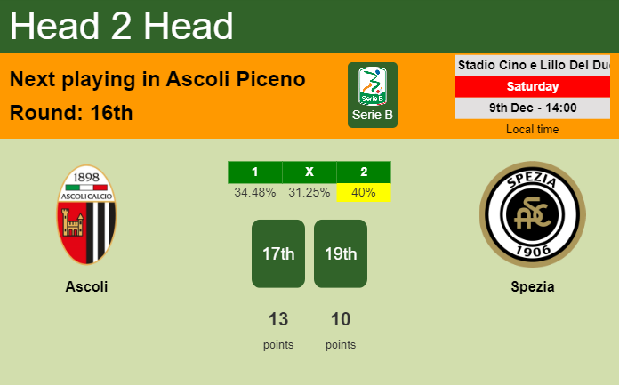 H2H, prediction of Ascoli vs Spezia with odds, preview, pick, kick-off time 09-12-2023 - Serie B