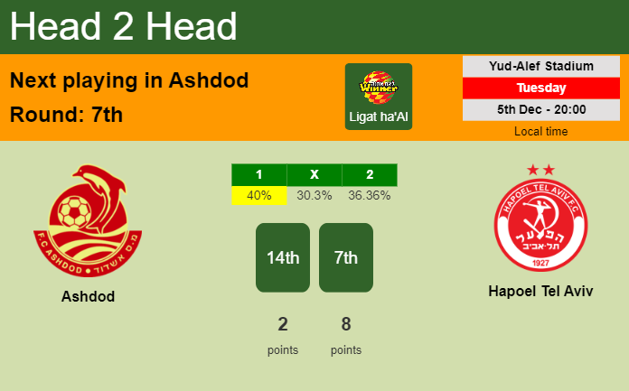 H2H, prediction of Ashdod vs Hapoel Tel Aviv with odds, preview, pick, kick-off time 05-12-2023 - Ligat ha'Al