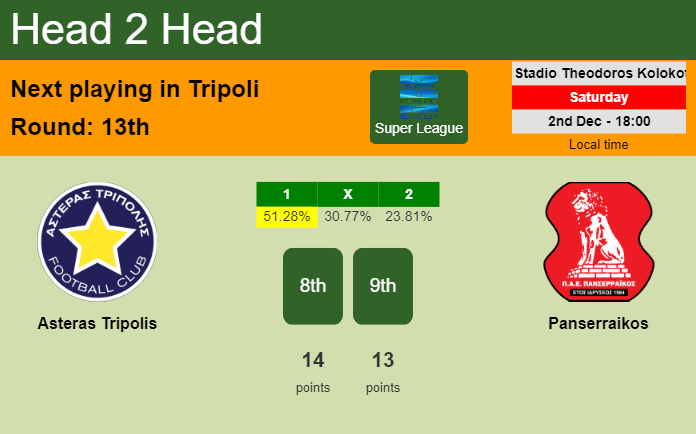 H2H, prediction of Asteras Tripolis vs Panserraikos with odds, preview, pick, kick-off time 02-12-2023 - Super League