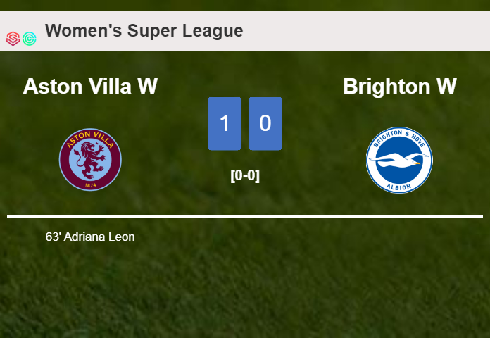 Aston Villa tops Brighton 1-0 with a goal scored by A. Leon