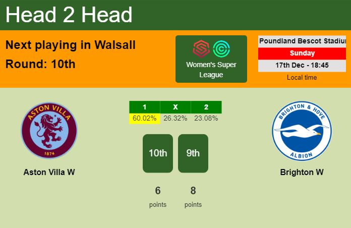 H2H, prediction of Aston Villa W vs Brighton W with odds, preview, pick, kick-off time 17-12-2023 - Women's Super League