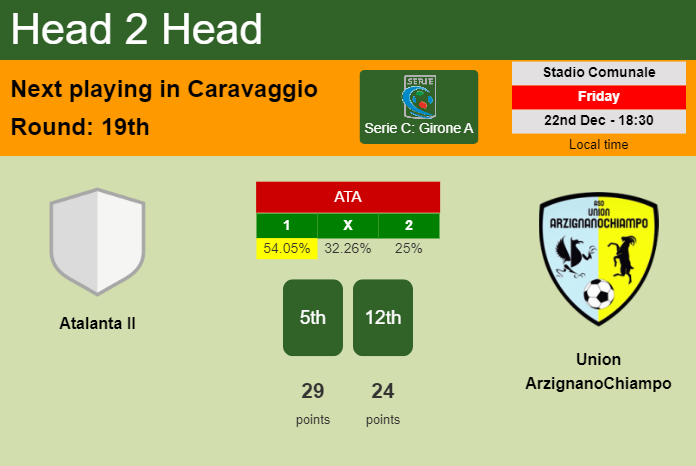 H2H, prediction of Atalanta II vs Union ArzignanoChiampo with odds, preview, pick, kick-off time 22-12-2023 - Serie C: Girone A