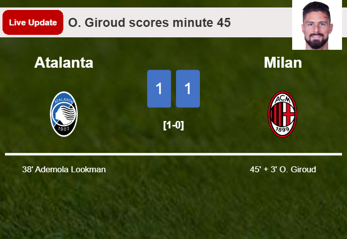 LIVE UPDATES. Milan draws Atalanta with a goal from O. Giroud in the 45 minute and the result is 1-1