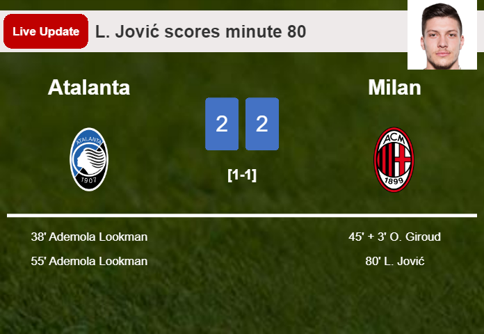 LIVE UPDATES. Milan draws Atalanta with a goal from L. Jović in the 80 minute and the result is 2-2