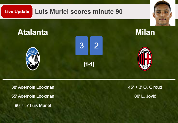 LIVE UPDATES. Atalanta takes the lead over Milan with a goal from Luis Muriel in the 90 minute and the result is 3-2
