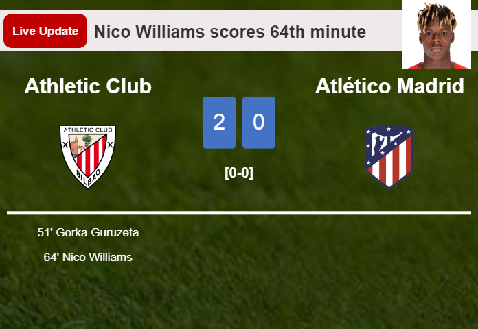 LIVE UPDATES. Athletic Club extends the lead over Atlético Madrid with a goal from Nico Williams in the 64th minute and the result is 2-0