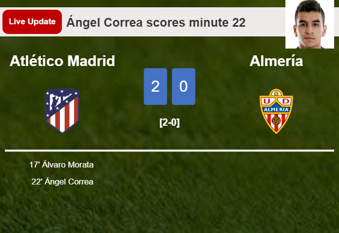 LIVE UPDATES. Atlético Madrid scores again over Almería with a goal from Ángel Correa in the 22 minute and the result is 2-0