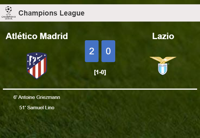 Atlético Madrid prevails over Lazio 2-0 on Wednesday