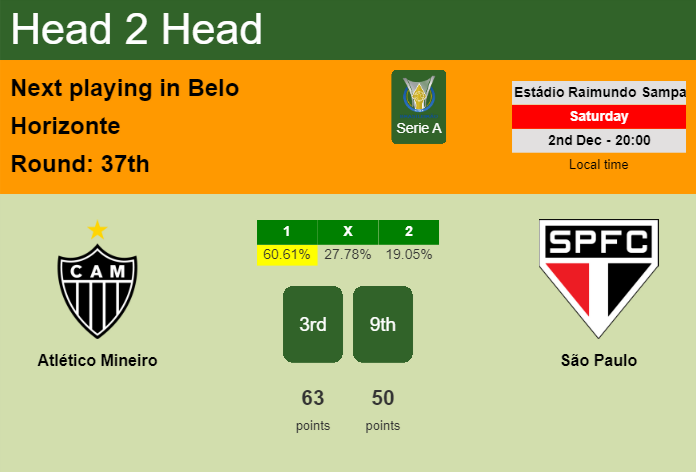 H2H, prediction of Atlético Mineiro vs São Paulo with odds, preview, pick, kick-off time 02-12-2023 - Serie A