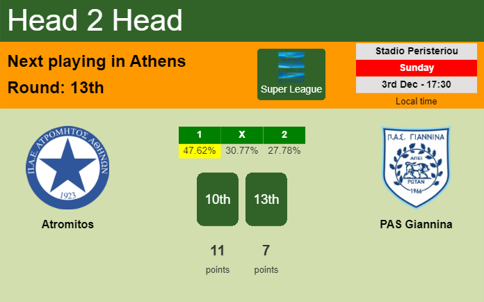 H2H, prediction of Atromitos vs PAS Giannina with odds, preview, pick, kick-off time 03-12-2023 - Super League