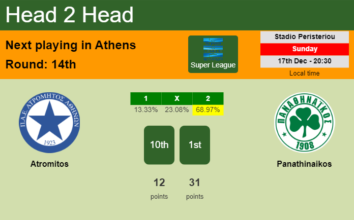 H2H, prediction of Atromitos vs Panathinaikos with odds, preview, pick, kick-off time 17-12-2023 - Super League