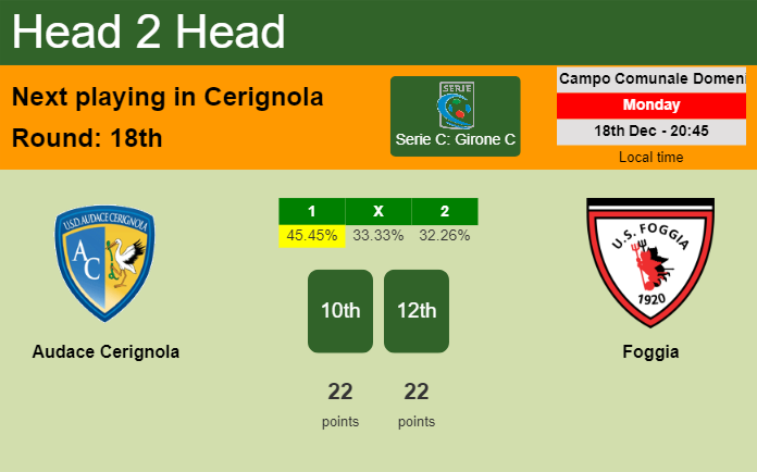 H2H, prediction of Audace Cerignola vs Foggia with odds, preview, pick, kick-off time 18-12-2023 - Serie C: Girone C