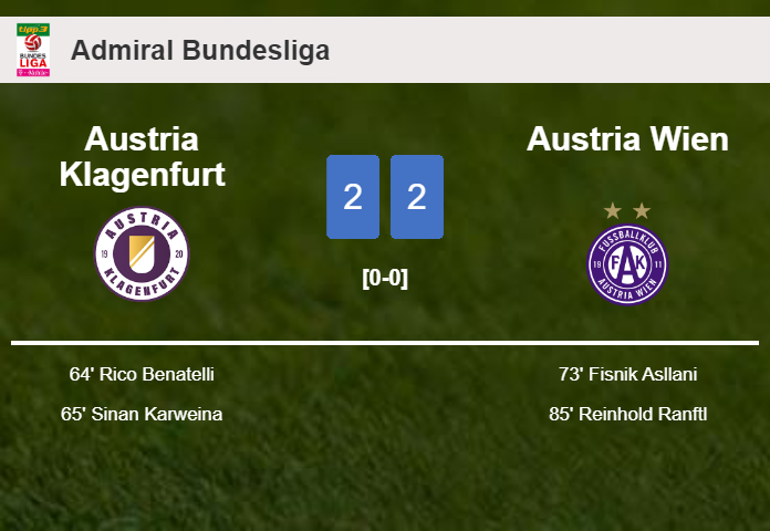 Austria Wien manages to draw 2-2 with Austria Klagenfurt after recovering a 0-2 deficit