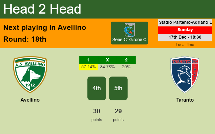 H2H, prediction of Avellino vs Taranto with odds, preview, pick, kick-off time 17-12-2023 - Serie C: Girone C
