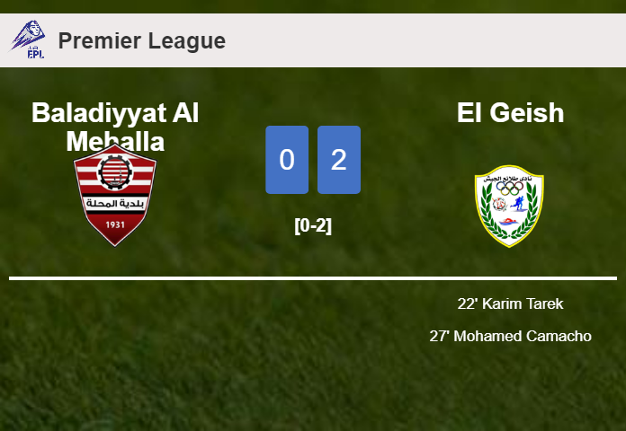 El Geish defeated Baladiyyat Al Mehalla with a 2-0 win