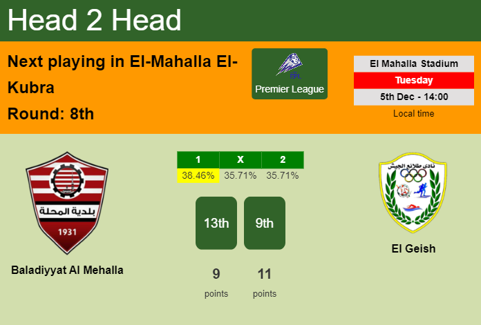 H2H, prediction of Baladiyyat Al Mehalla vs El Geish with odds, preview, pick, kick-off time 05-12-2023 - Premier League